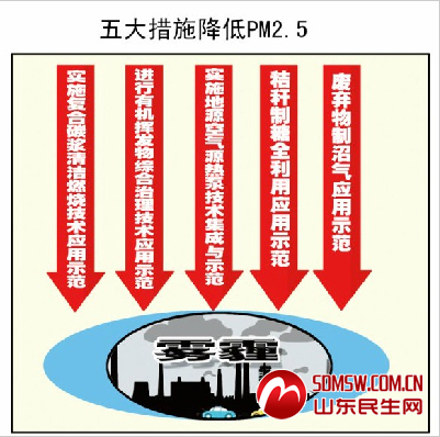 雾霾1.jpg